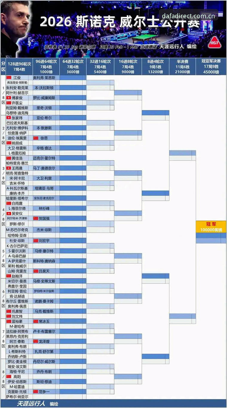 当斯诺克冠军的赛程被窃案打断，专注赛事的人该往哪看？